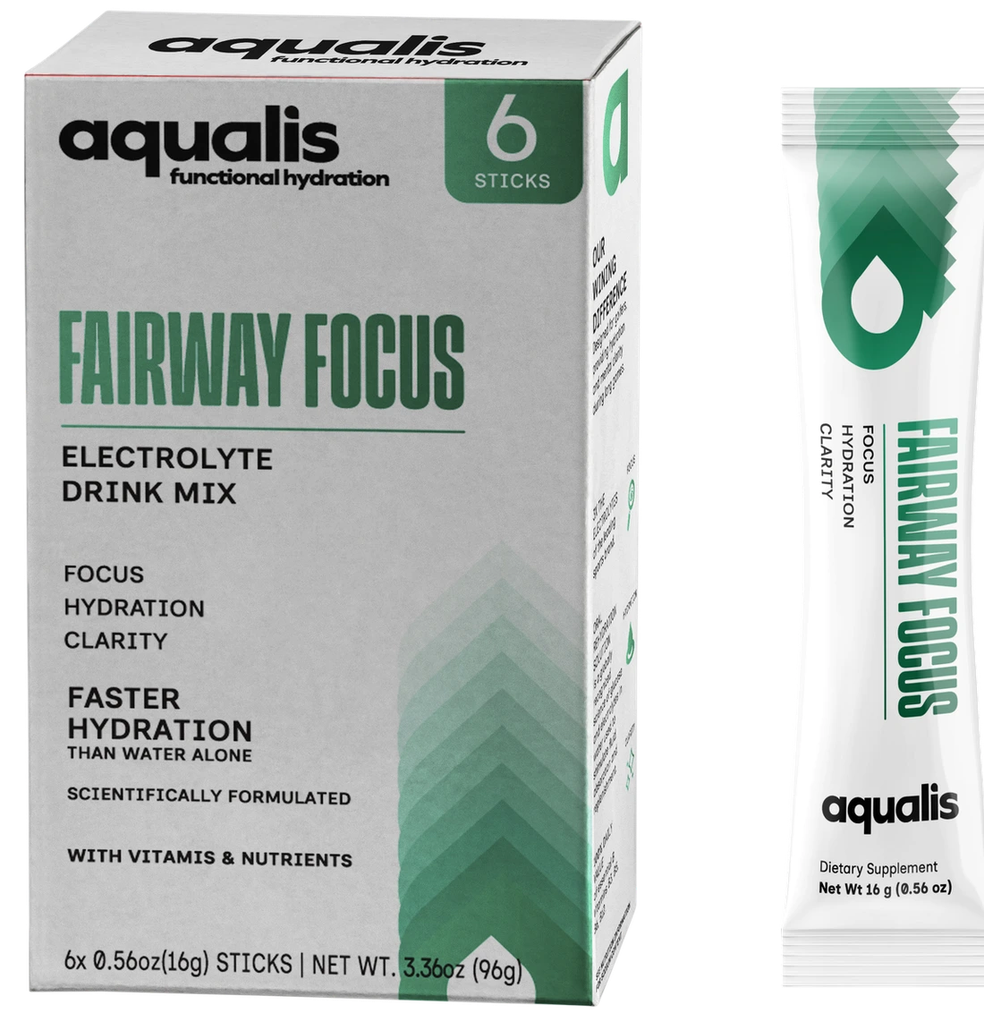 Aqualis Enerji koleksiyonu — Fairway Focus