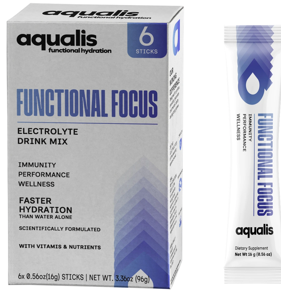 Aqualis Enerji koleksiyonu — Fonksiyonel Odak