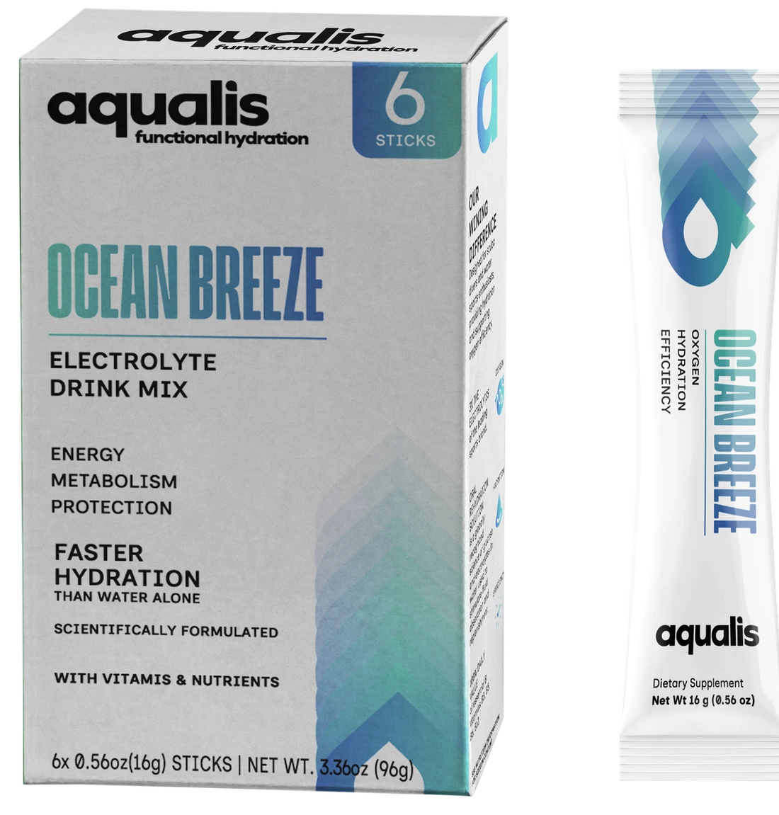 Aqualis Enerji koleksiyonu — Okyanus Esintisi