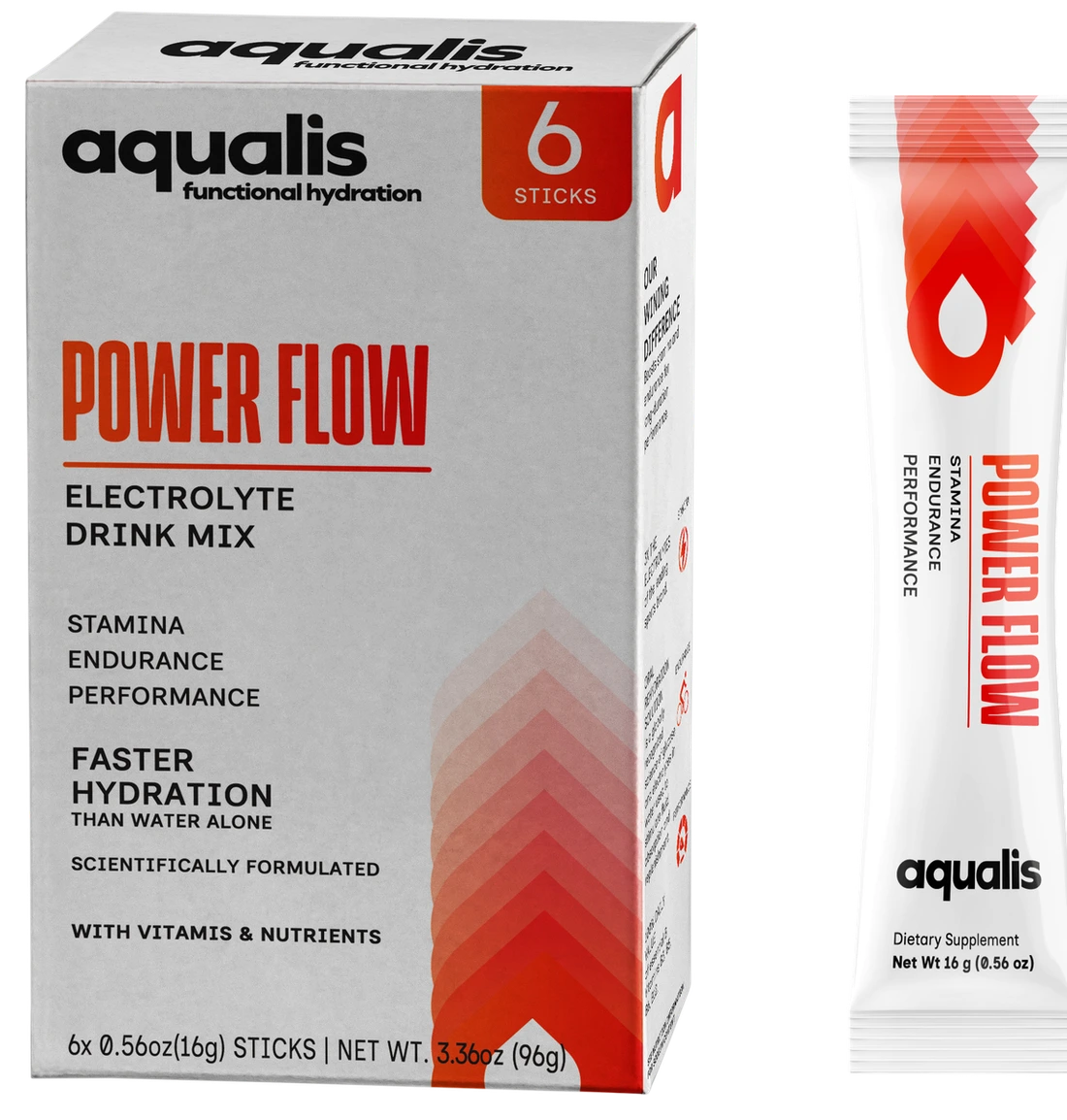 Aqualis Enerji koleksiyonu — Güç Akışı